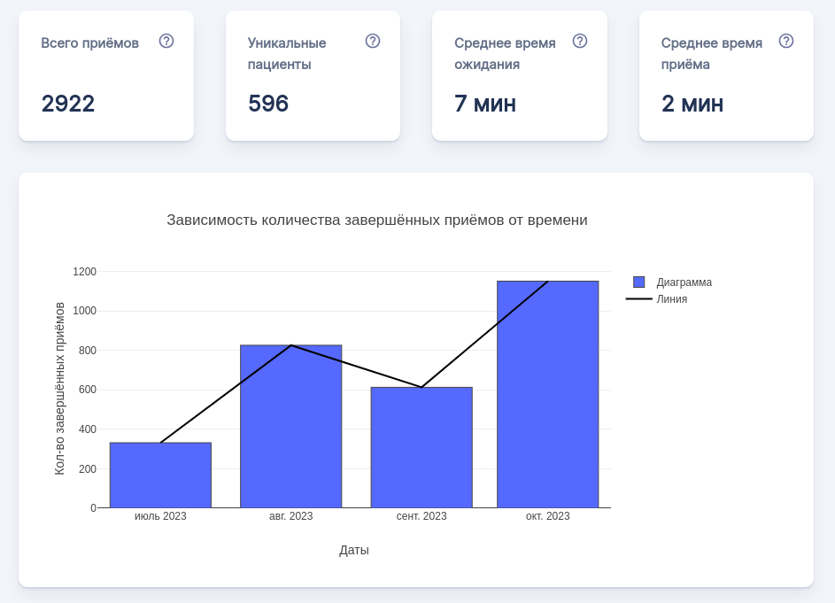 Окно авторизации с кнопкой регистрации